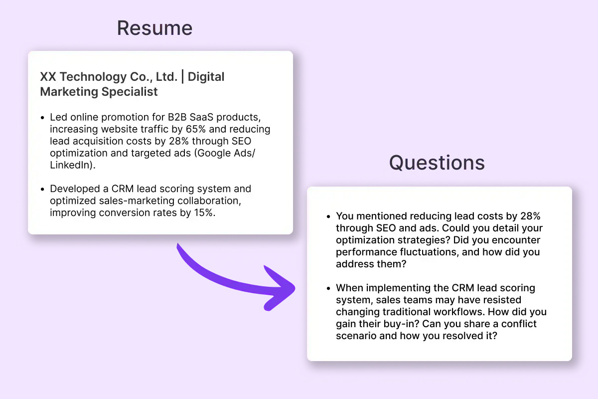 Virtual Mock Interview Platforms Help You Stand Out
